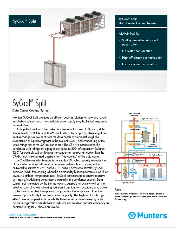 SyCool Split